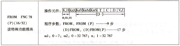 三菱FX系列PLC的读特殊功能模块