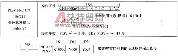 三菱FX系列PLC的变速脉冲输出
