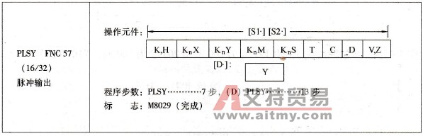 三菱FX系列PLC的脉冲输出