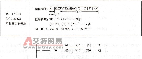 三菱FX系列PLC的写特殊功能模块