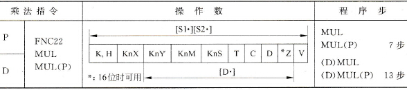 三菱FX2N系列PLC的BIN乘法指令