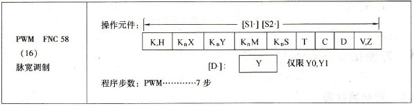 三菱FX系列PLC的脉宽调制