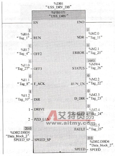 S7-1200 PLC与MM4变频器通信中USS_DRV功能块的编程