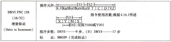三菱FX系列PLC的增量驱动