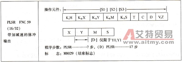 三菱FX系列PLC的带加减速的脉冲输出