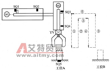 简易机械手的PLC控制系统开发实例
