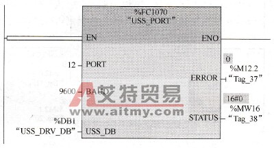 S7-1200 PLC与MM4变频器通信中USS_PORT功能块的编程