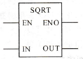 PLC平方根指令(SQRT)