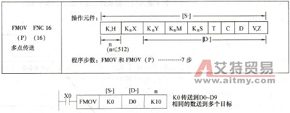三菱FX系列PLC的多点传送