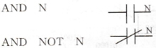 CPM2A系列PLC的AND和AND NOT指令格式与功能
