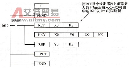 三菱FX系列PLC的定时扫描方式