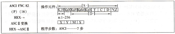三菱FX系列PLC的HEX→ASCⅡ变换