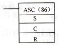 CPM2A系列PLC的ASCII码转换指令ASC(86)/@ASC(86)格式与功