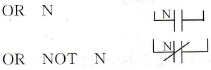 CPM2A系列PLC的OR和OR NOT指令格式与功能