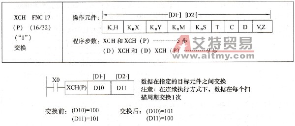 三菱FX系列PLC的交换