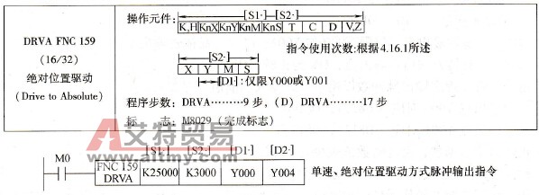 三菱FX系列PLC的绝对位置驱动
