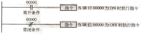 PLC编程梯形图中的基本术语