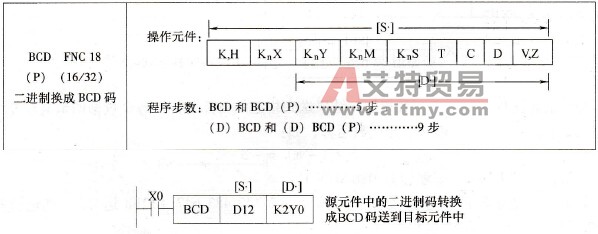 三菱FX系列PLC的BCD变换