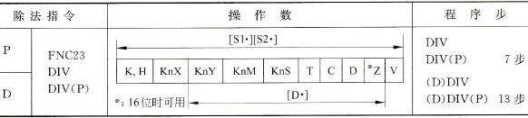 三菱FX2N系列PLC的BIN除法指令