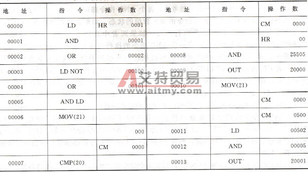 PLC编程梯形图中的助记符