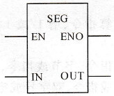 PLC七段显示译码指令( SEG)
