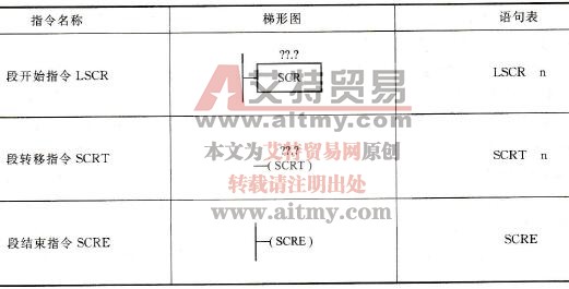 顺序功能图转换为梯形图的顺序控制指令编程技