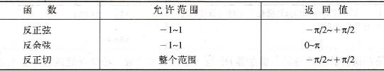 STL编程语言的反三角函数功能