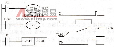 三菱FX2N系列PLC的积算型定时器