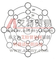 喷泉的PLC控制编程实例