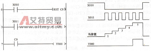 三菱FX2N系列PLC的内部计数器