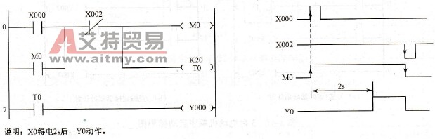 三菱FX2N系列PLC定时器的应用