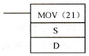 CPM2A系列PLC的单字传送指令MOV(21)/@MOV(21)格式及功