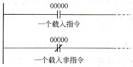 PLC编程梯形图中的梯形指令