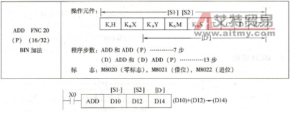 三菱FX系列PLC的BIN加法