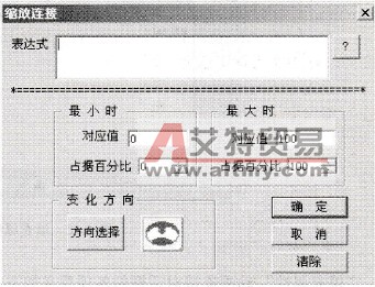 组态王中缩放动画连接技术方法