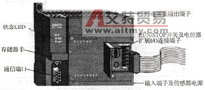 S7-200系列PLC的主机单元