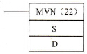 CPM2A系列PLC的单字求反传送指令MVN(22)/@MVN(22)格式