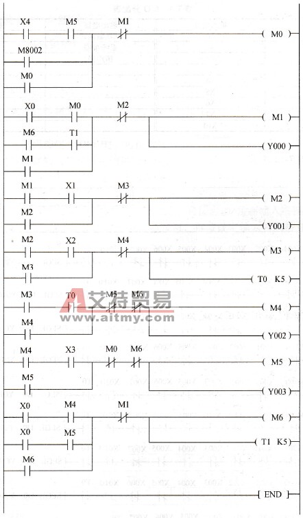 三菱FX系列PLC的自动门控制系统