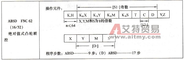 三菱FX系列PLC的绝对值式凸轮顺控