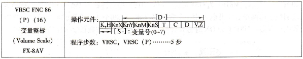 三菱FX系列PLC的变量整标