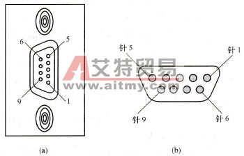S7-200 PLC与计算机的连接技术方法