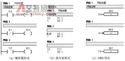 S7-200 PLC的LD、LDN和=(Out)指令