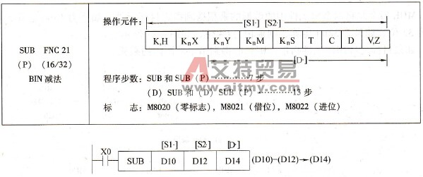 三菱FX系列PLC的BIN减法