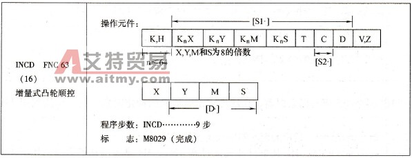 三菱FX系列PLC的增量式凸轮顺控