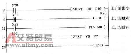PLC获取信号信息程序