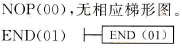 CPM2A系列PLC的NOP(00)和END(01)指令格式与功能