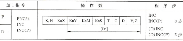 三菱FX2N系列PLC的BIN加1指令