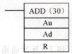 CPM2A系列PLC的单字BCD码加法运算指令ADD(30)/@ADD(3