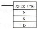 CPM2A系列PLC的XFER指令格式及功能