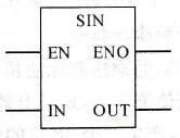 PLC正弦指令(SIN)